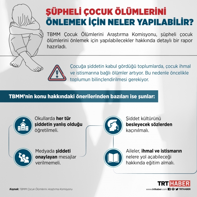 Grafik: Nursel Cobuloğlu, Hafize Yurt